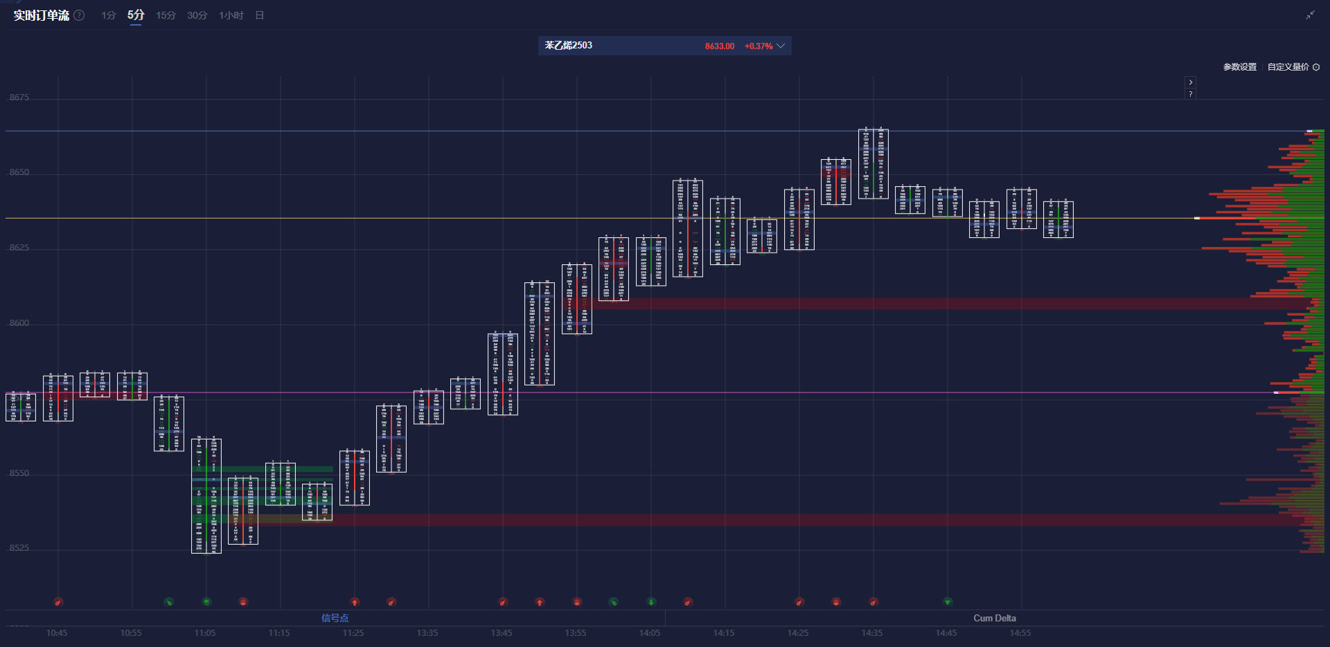 全球石油需求有望在2030年达到最高点；
