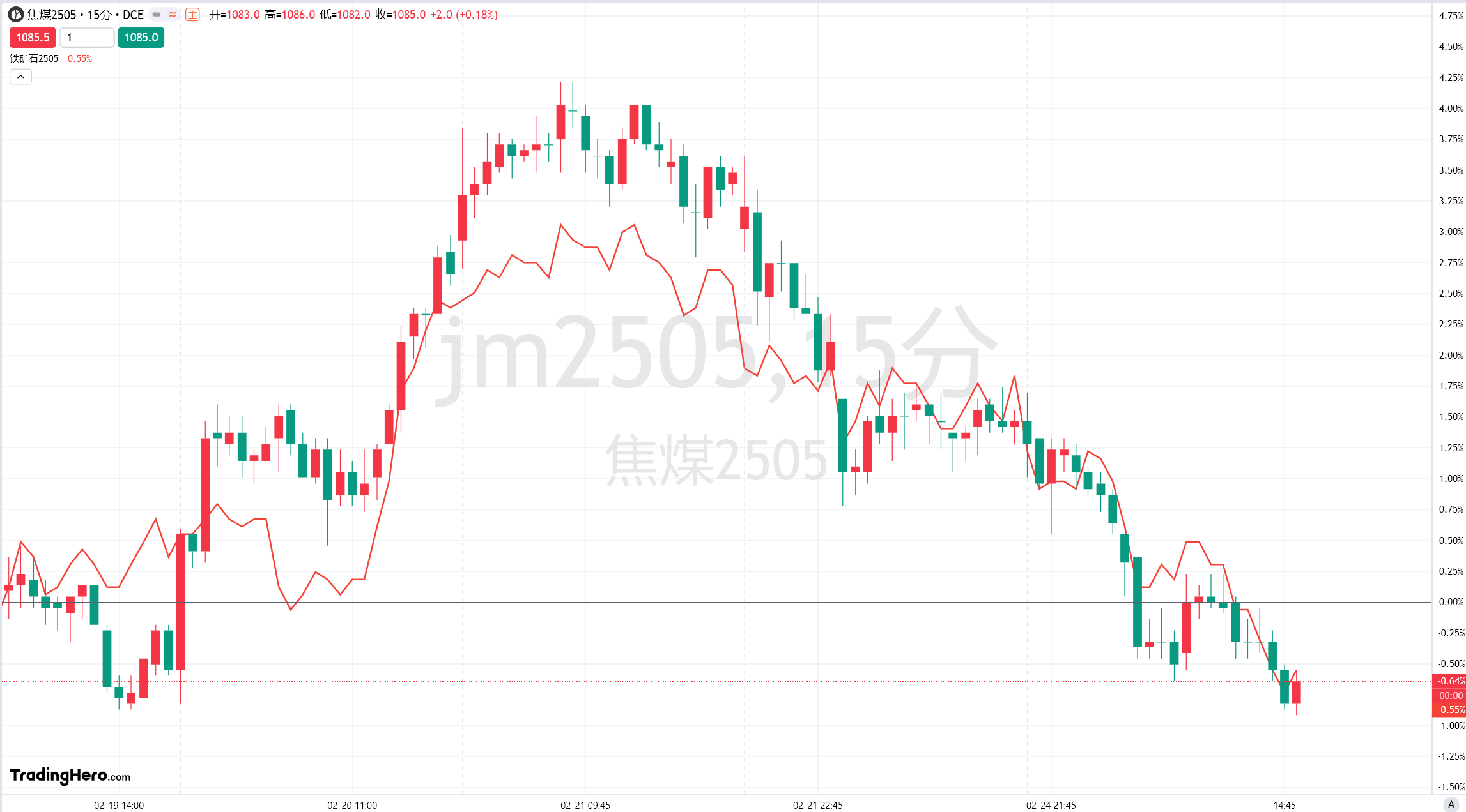 花旗分析铜关税前景，预计期货升水将反映有效税率的变化