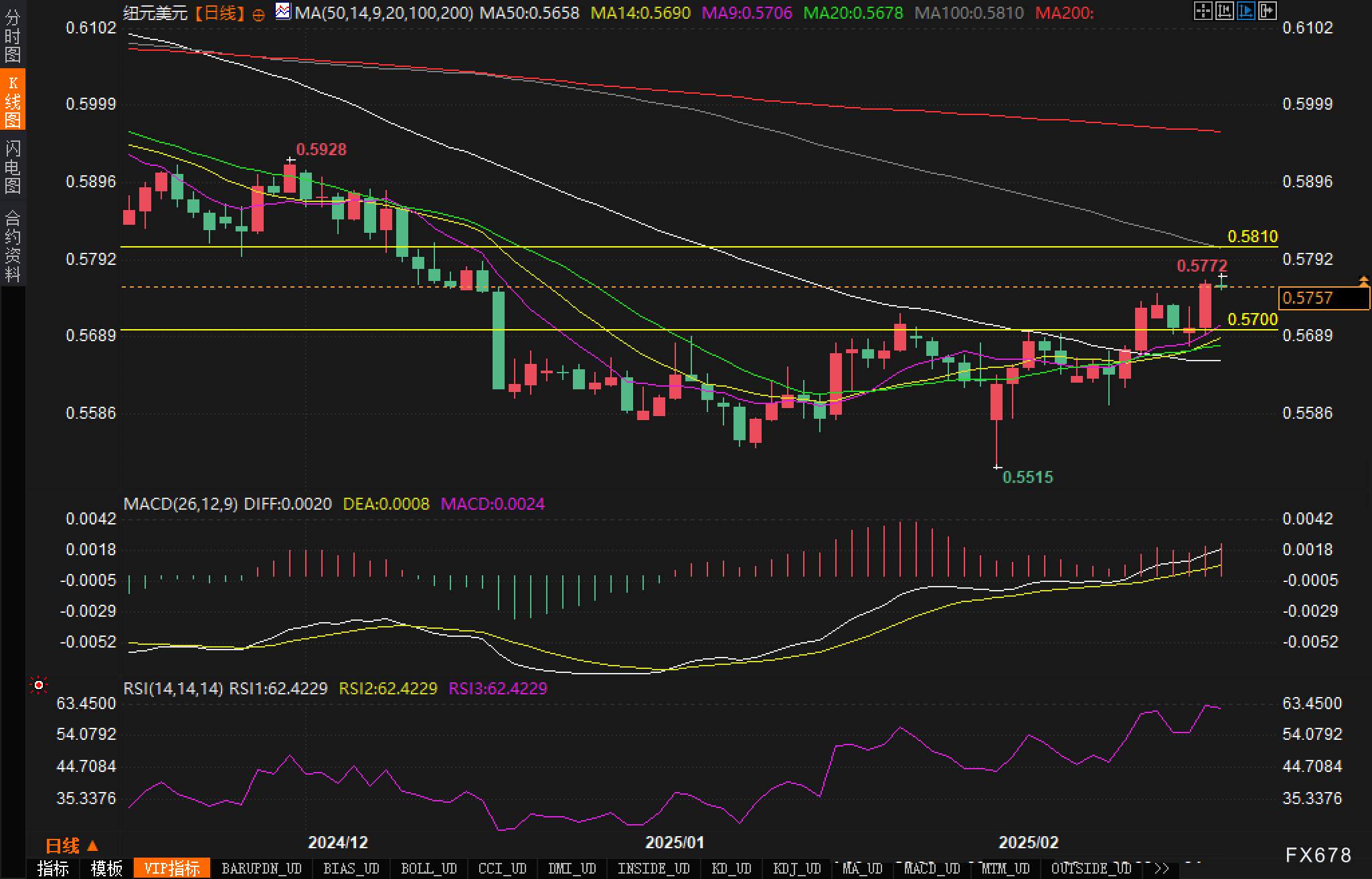 爱尔兰标普2月份全球制造业PMI为51.9