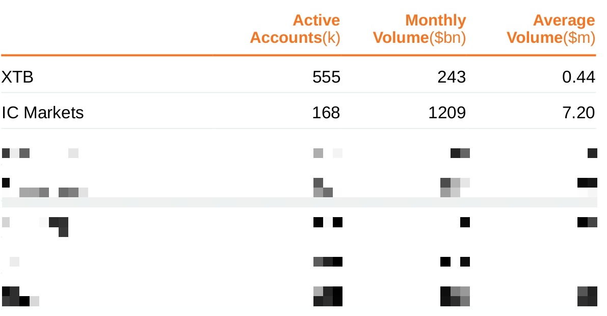 货币市场对欧洲央行降息的预期有所减弱，12月份存款利率预测上升至2.12%
