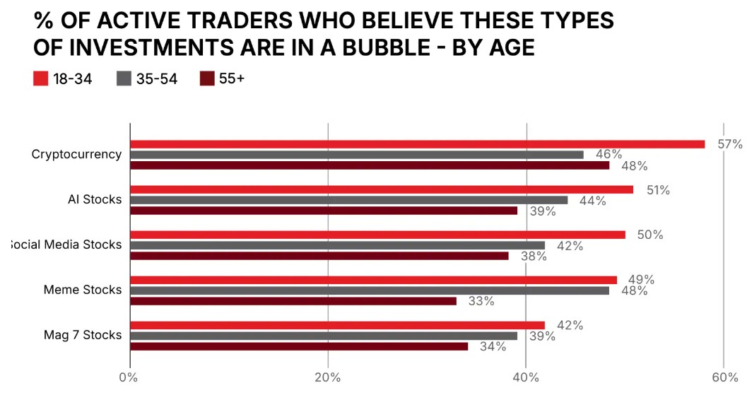 周五(3月7日)，在2月非农数据发布前，美元指数已累计下跌超过3.5%，成为一年多以来表现最差的一周。交易者在今晚21:30即将公布的2月非农就业数据前，继续削弱美元持仓，美元指数已连续五日下滑，市场情绪充满不安与观望。当前价格在103.70附近，表明美元正经历显著的失宠，交易者对其的偏好大幅下降。