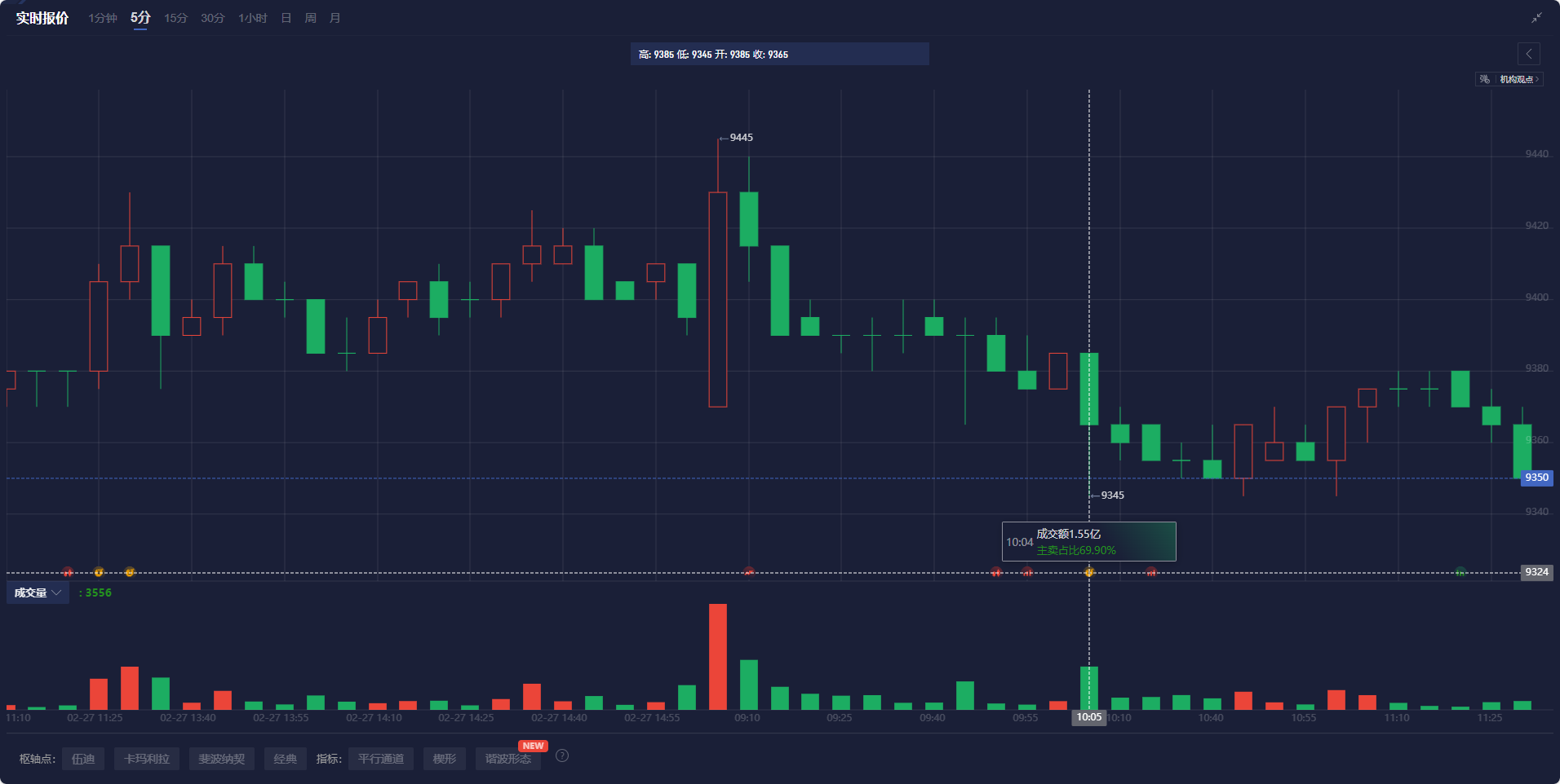 美元/日元汇率走势分析