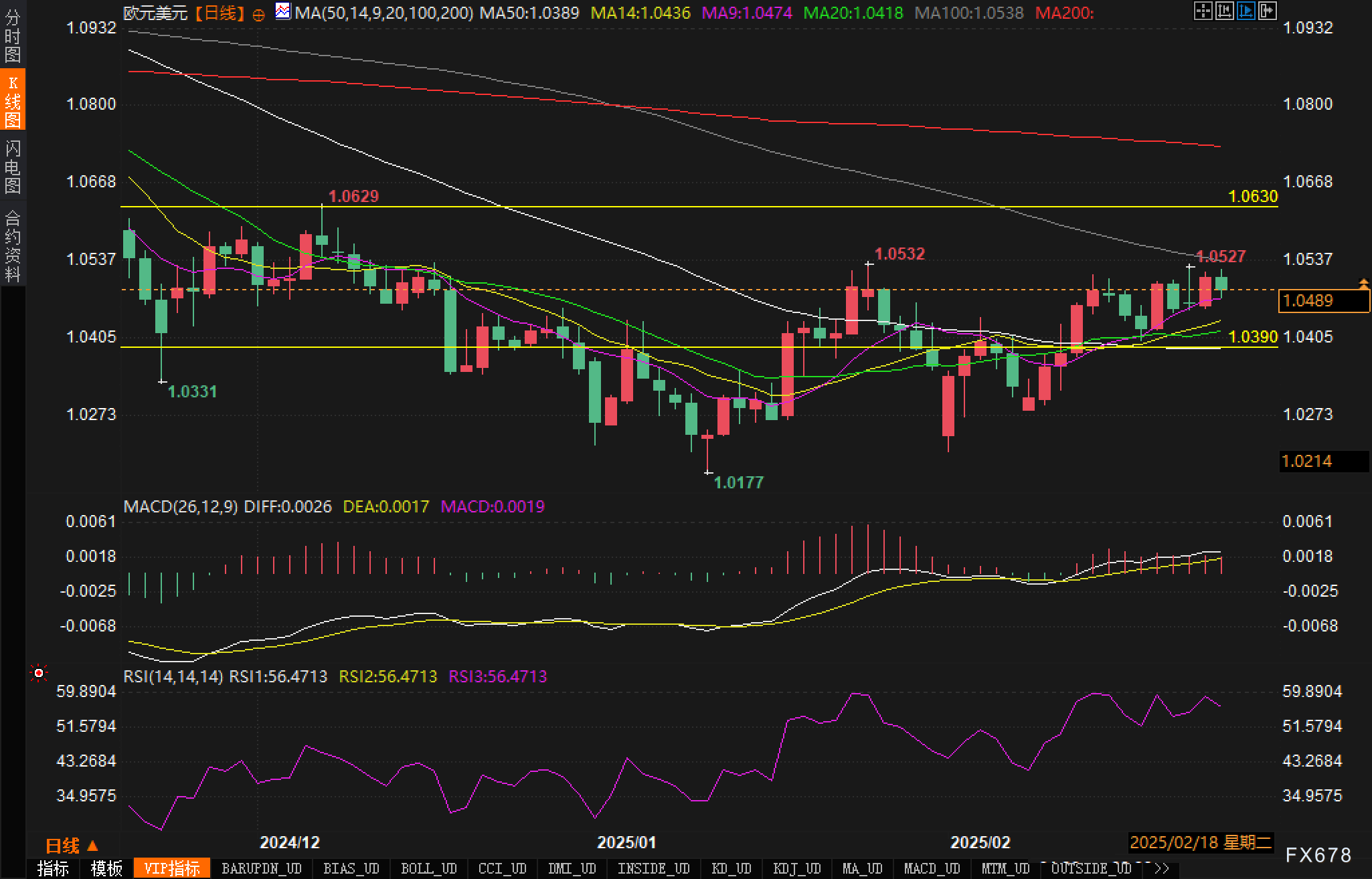 美元兑离岸人民币的最新动态