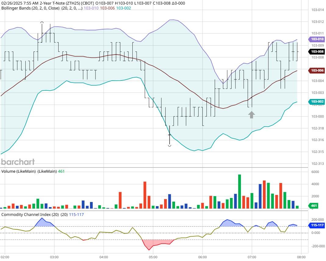 中小板综上午开盘报11864.32点，跌幅0.31%