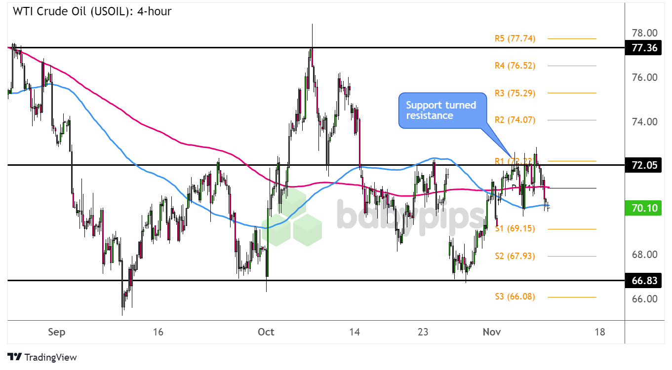 当前市场形势分析：美元/加元汇率或有上升趋势