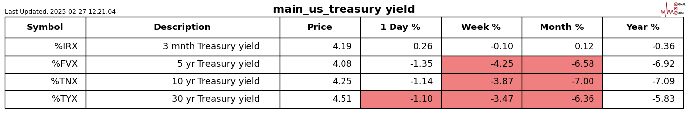 道明证券：美国关税不确定性开始影响加拿大经济