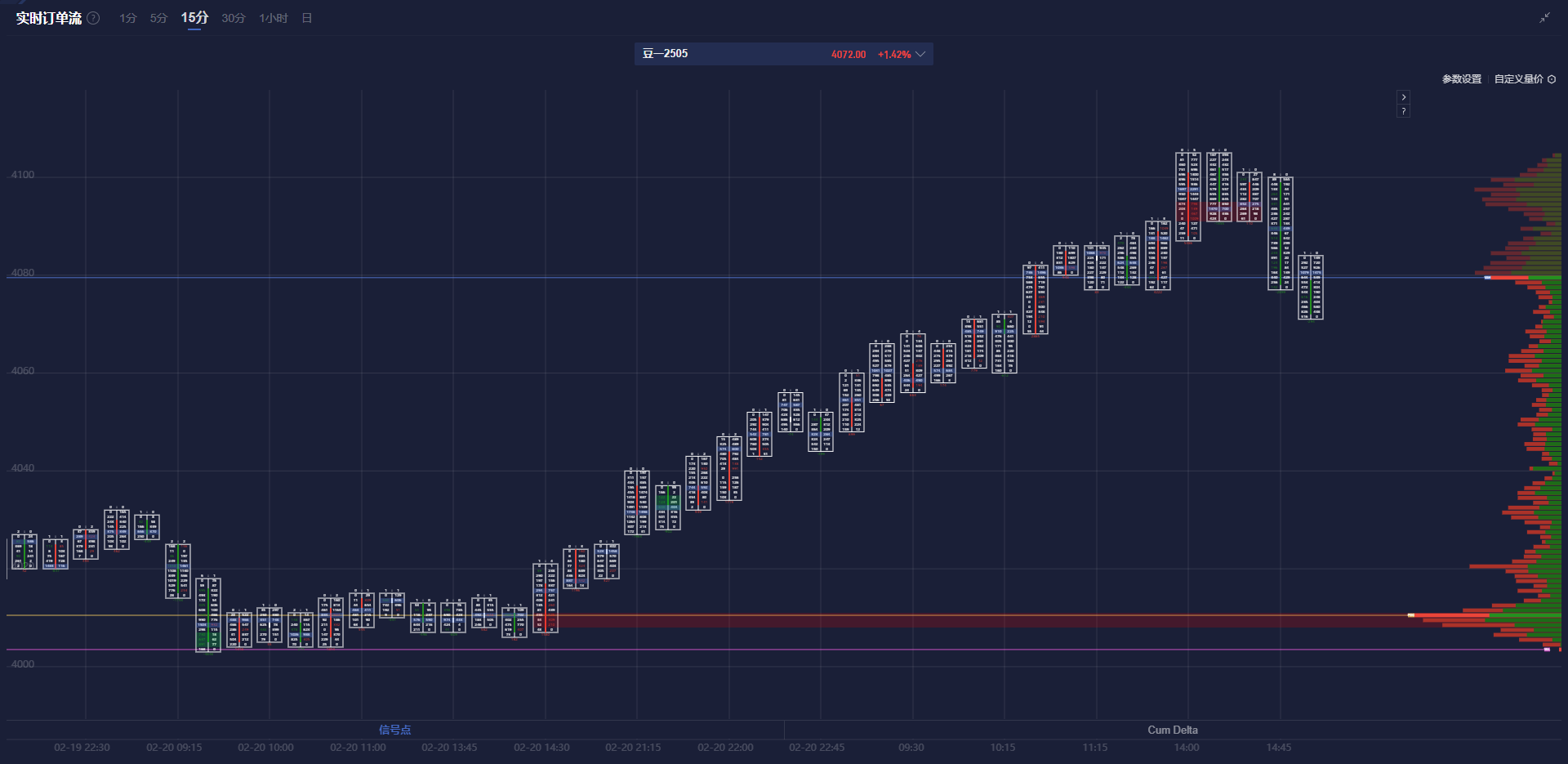 纽元兑美元交易动态