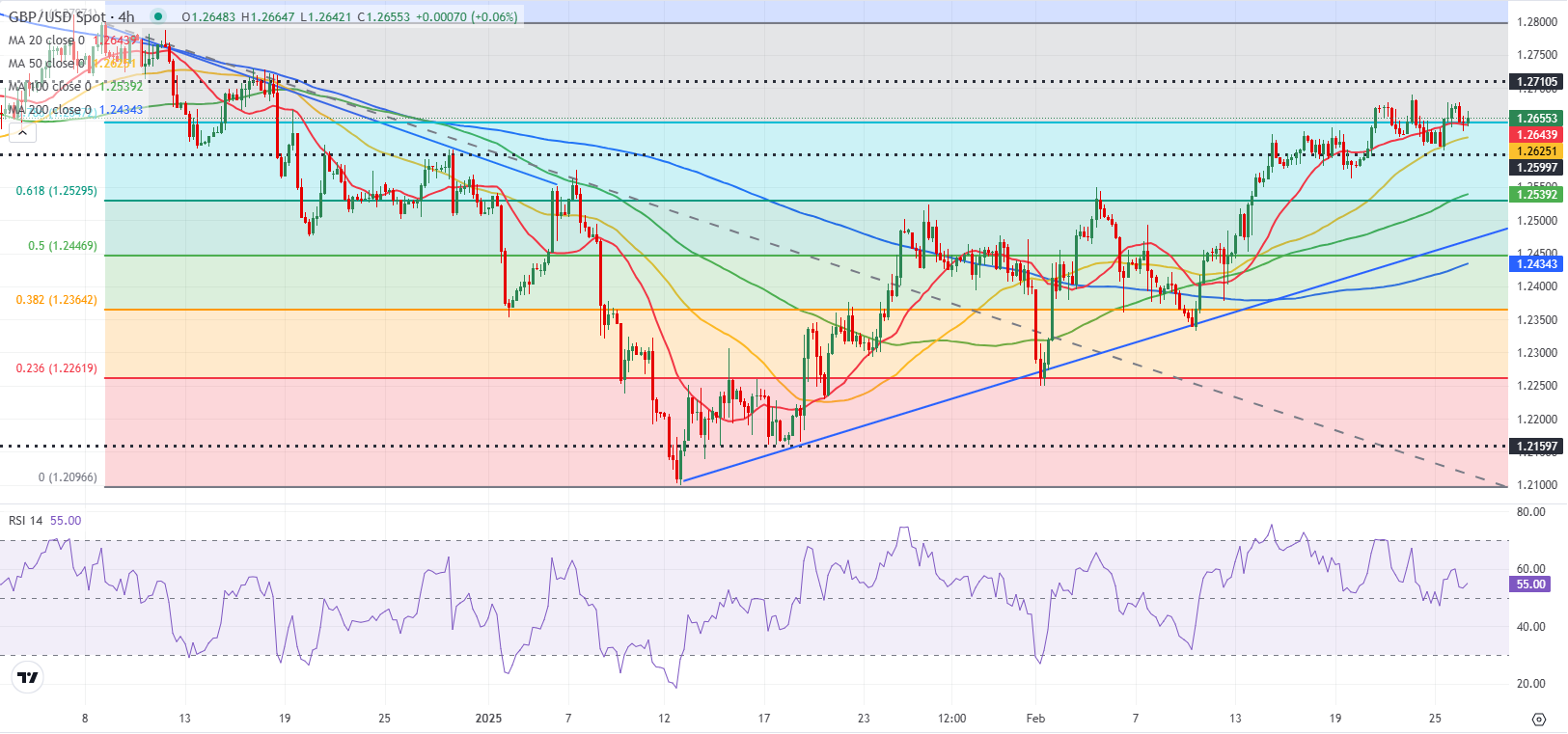 周三（2 月 26 日）纽约尾盘，ICE 原糖期货下跌 3.64%，ICE 白糖期货下跌 1.60%，ICE 阿拉比卡咖啡期货下跌 0.33%，咖啡“C”期货下跌 0.52%，罗布斯塔咖啡期货小幅上涨 0.04%；纽约可可期货上涨 4.42%至 9194 美元/吨，伦敦可可期货上涨 4.41%，ICE 棉花期货下跌 0.71%。