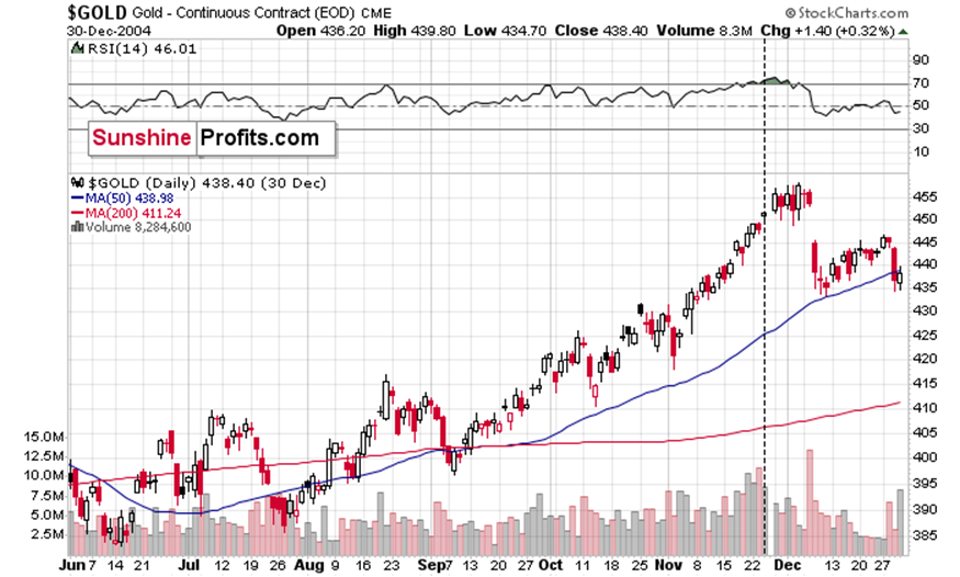 高盛：泰国央行今年或保持利率不变；