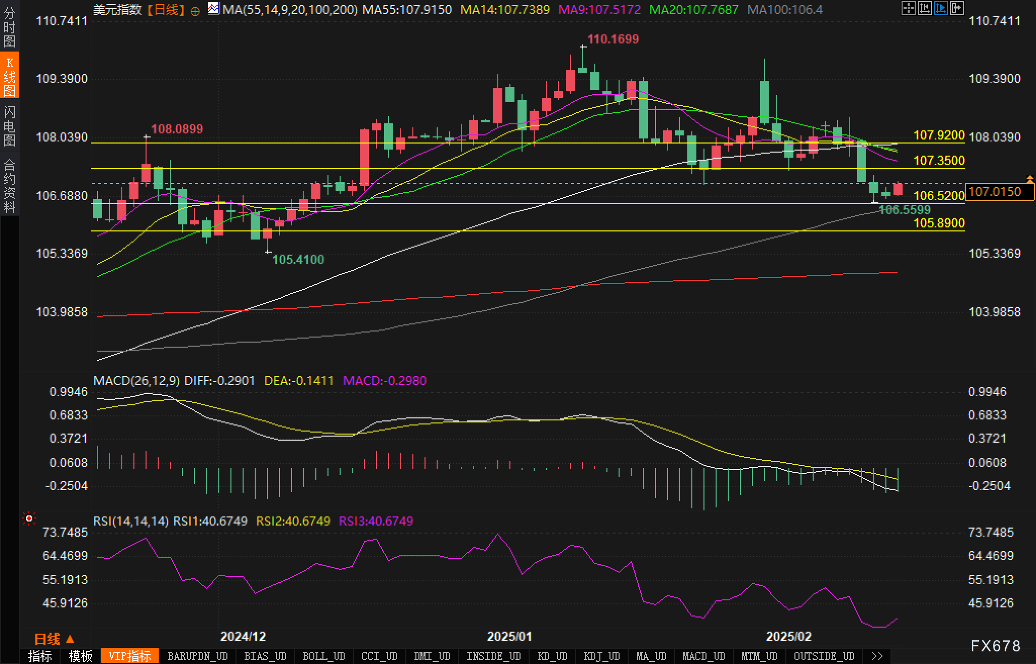 澳元/美元下跌，交易员分析澳洲联储会议纪要与相关数据；
