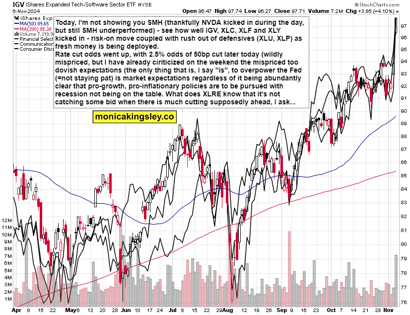 美股七巨头的“领涨周期”面临终结，期权交易员看跌需求激增