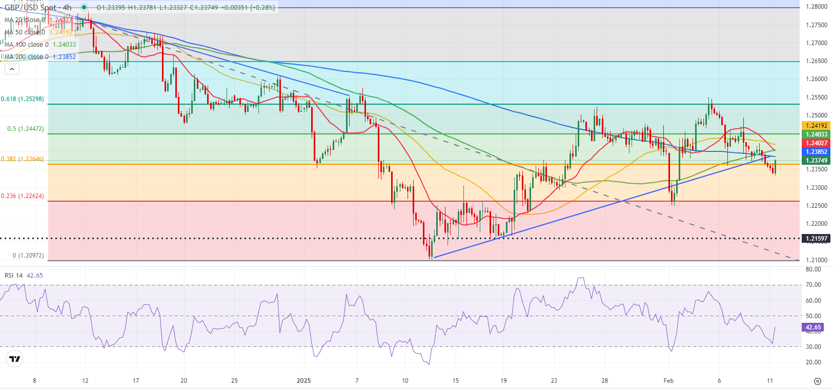 美元兑加元市场分析