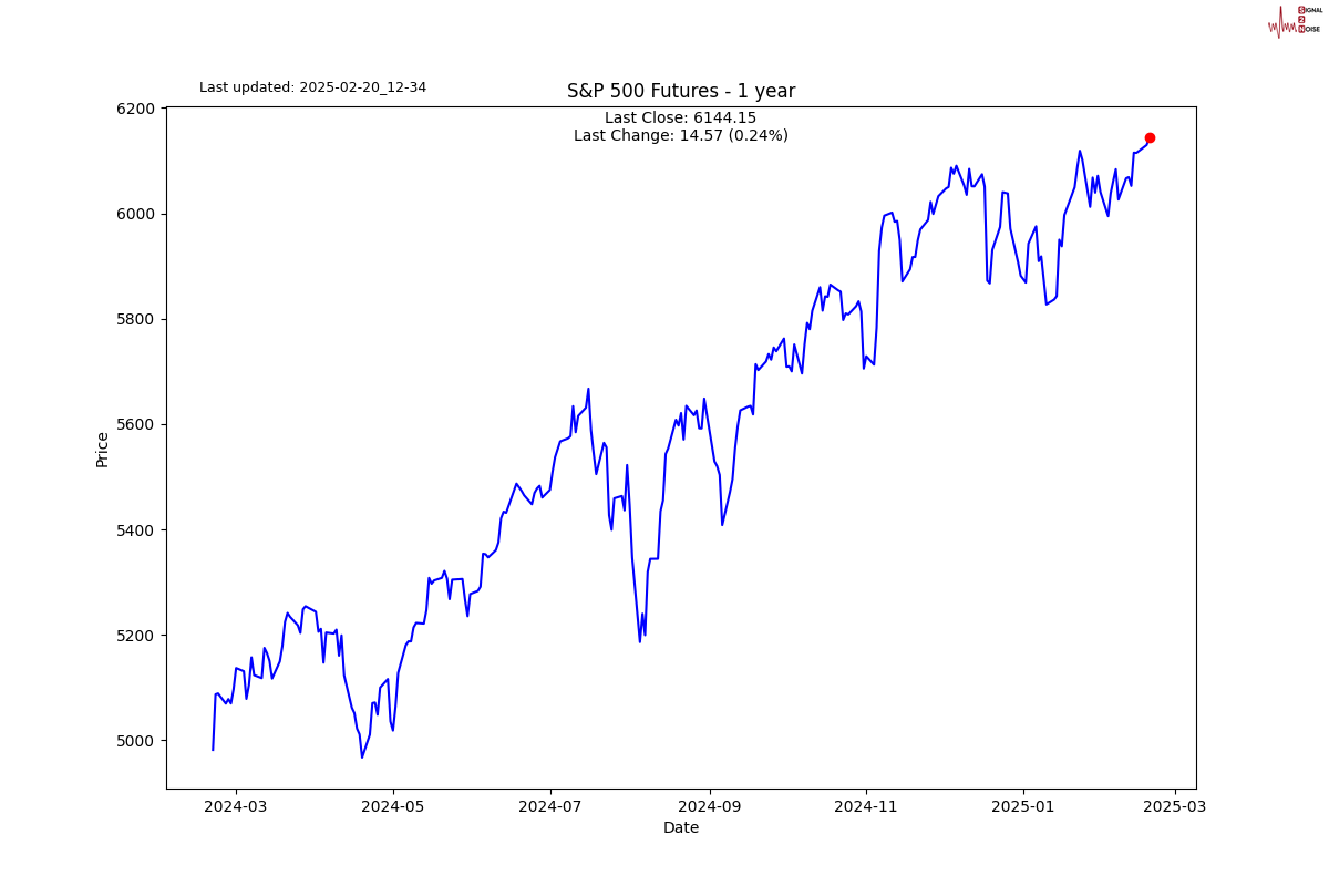 沪燃料油期货近日突破3100元/吨的关键心理关口，目前报价为3101元/吨，日内下跌幅度为2.27%