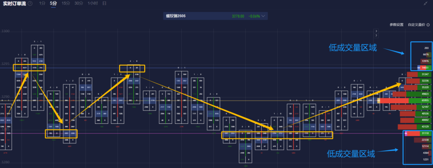 金价周四小幅回落，特朗普的关税豁免政策以及对俄乌战争接近尾声的期待，使得避险情绪减弱，促使部分多头选择获利了结，现货黄金一度下探至2891美元/盎司。但与此同时，1月份美国贸易逆差创下历史新高，暗示贸易可能对第一季度的经济增长造成压力，从而提高了市场对美联储在5月份降息的预期，吸引了逢低买盘的涌入，最终使得现货黄金周四收于2910.76美元/盎司，跌幅约为0.28%。