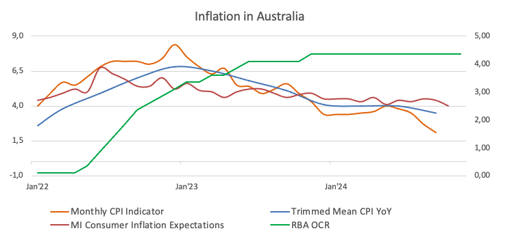 美国农业部（USDA）展望论坛：2025年美国棉花种植面积预测为1000万英亩。（路透社预期为1020万英亩，彭博社预期为1000万英亩，2024年实际种植面积为1118万英亩，2024年展望论坛预测为1100万英亩）