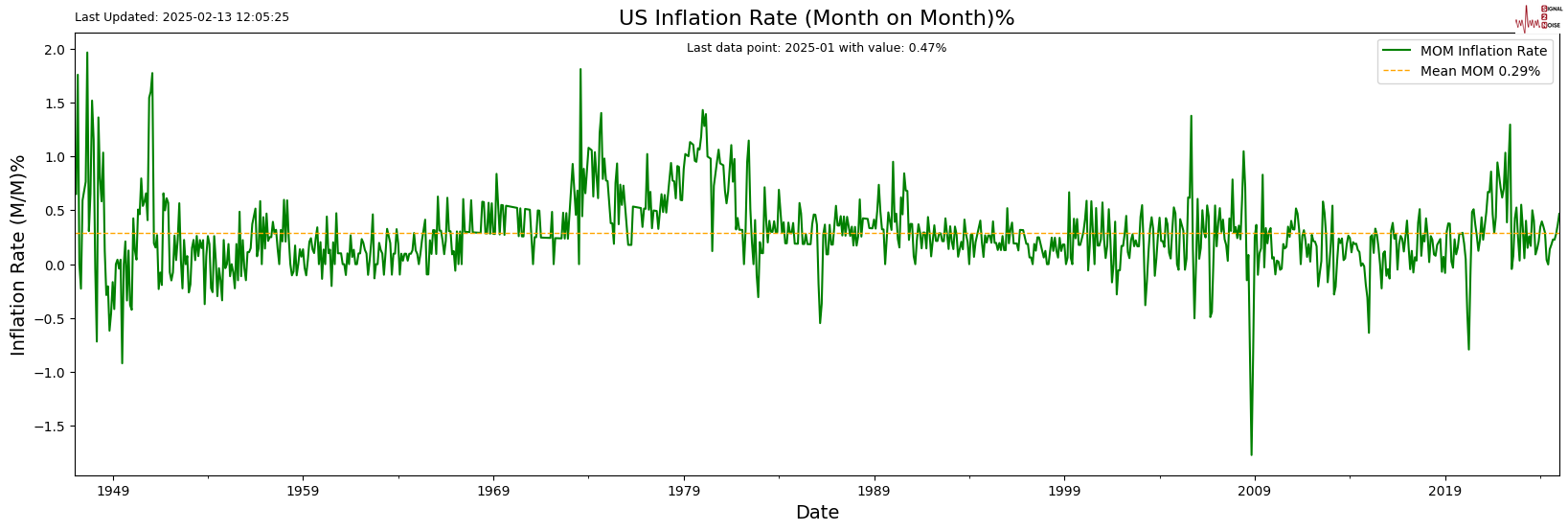 中物联：2025年2月中国物流业景气指数为49.3%