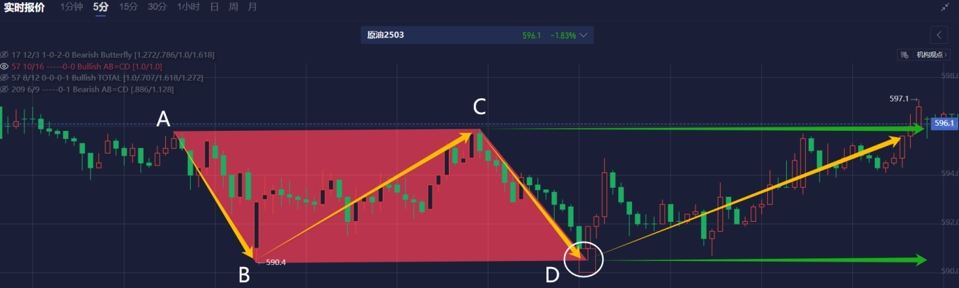周三（3月5日）欧市尾盘，ICE英国天然气期货下跌3.65%，报99.790便士/千卡。TTF基准荷兰天然气期货下跌3.15%，报41.450欧元/兆瓦时。ICE欧盟碳排放交易许可（期货价格）上涨0.28%，报67.32欧元/吨。