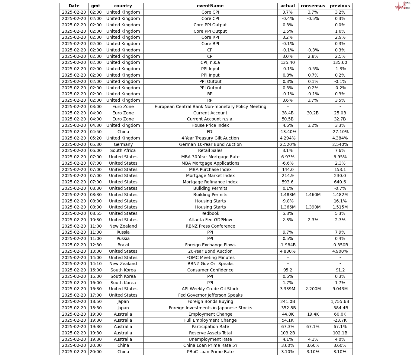贸易冲突加剧，德国10年期国债收益率下滑