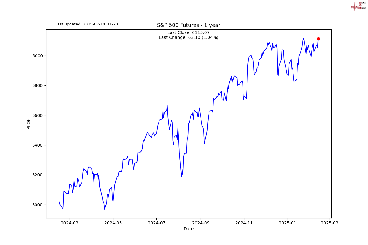 摩根大通对黄金市场的长期看多观点：2025年第四季度目标接近3000美元/盎司