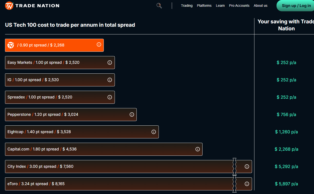 日经225指数动态