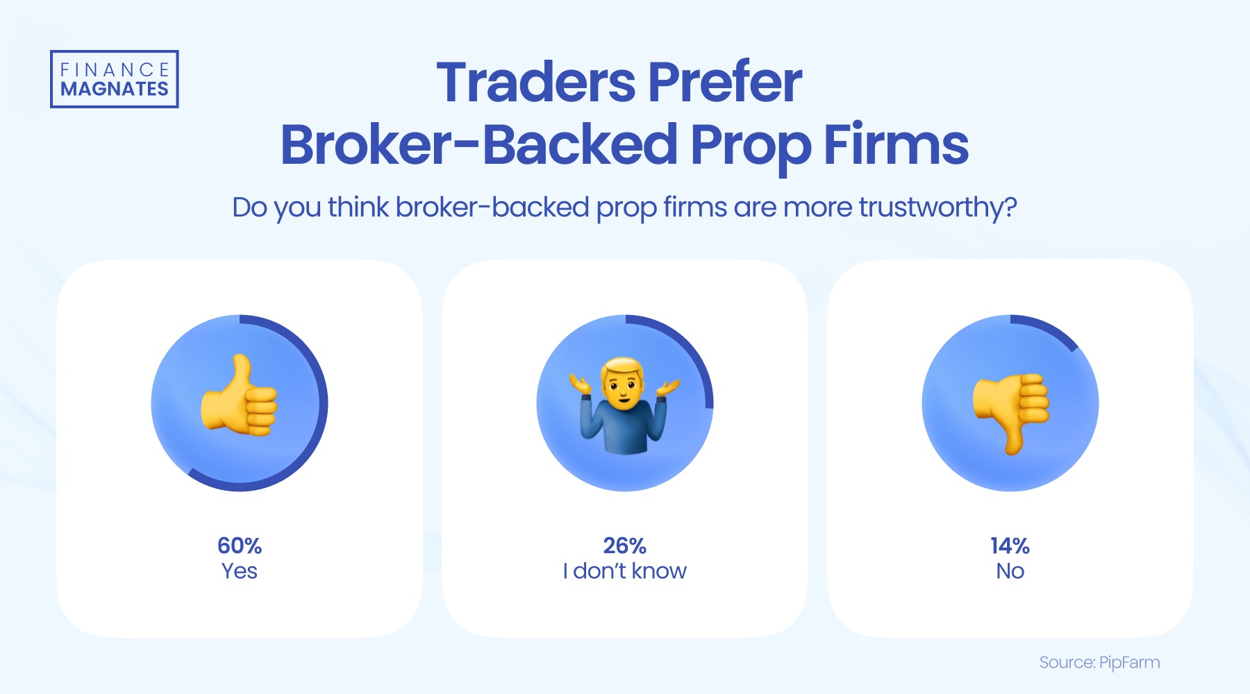 纳斯达克 100 指数涨幅扩大至 1%并刷新日高