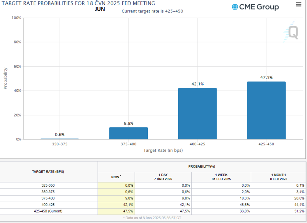 3月4日伦敦早间，交易员创下历史纪录的美国国债期货交易