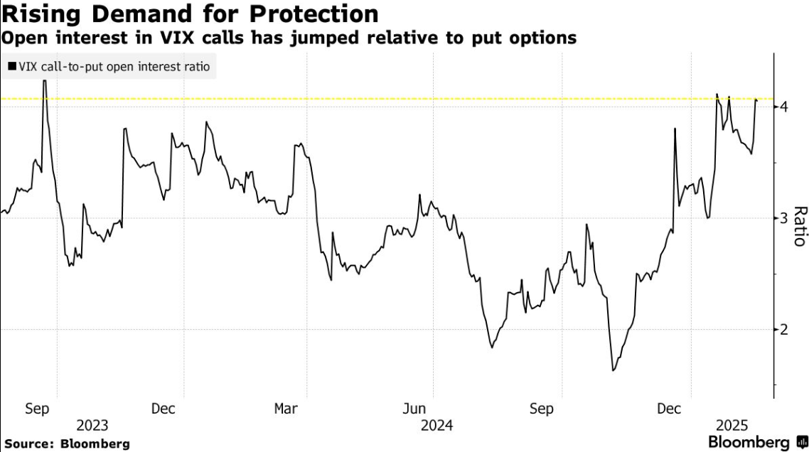 欧洲STOXX 600指数初步上涨0.95%，至556.32点。欧元区STOXX 50指数上涨2.08%，至5499.11点。富时泛欧绩优300指数初步上涨0.94%，至2219.02点。