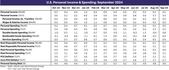周一（3月3日）纽约市场收盘时，ICE原糖期货下跌6.36%，ICE白糖期货下跌1.43%。同时，ICE阿拉比卡咖啡期货上涨3.11%，咖啡“C”期货上涨2.76%，罗布斯塔咖啡期货上涨2.68%。纽约可可期货下跌10.97%，报8123美元/吨；伦敦可可期货下跌10.98%。ICE棉花期货小幅上涨0.29%。