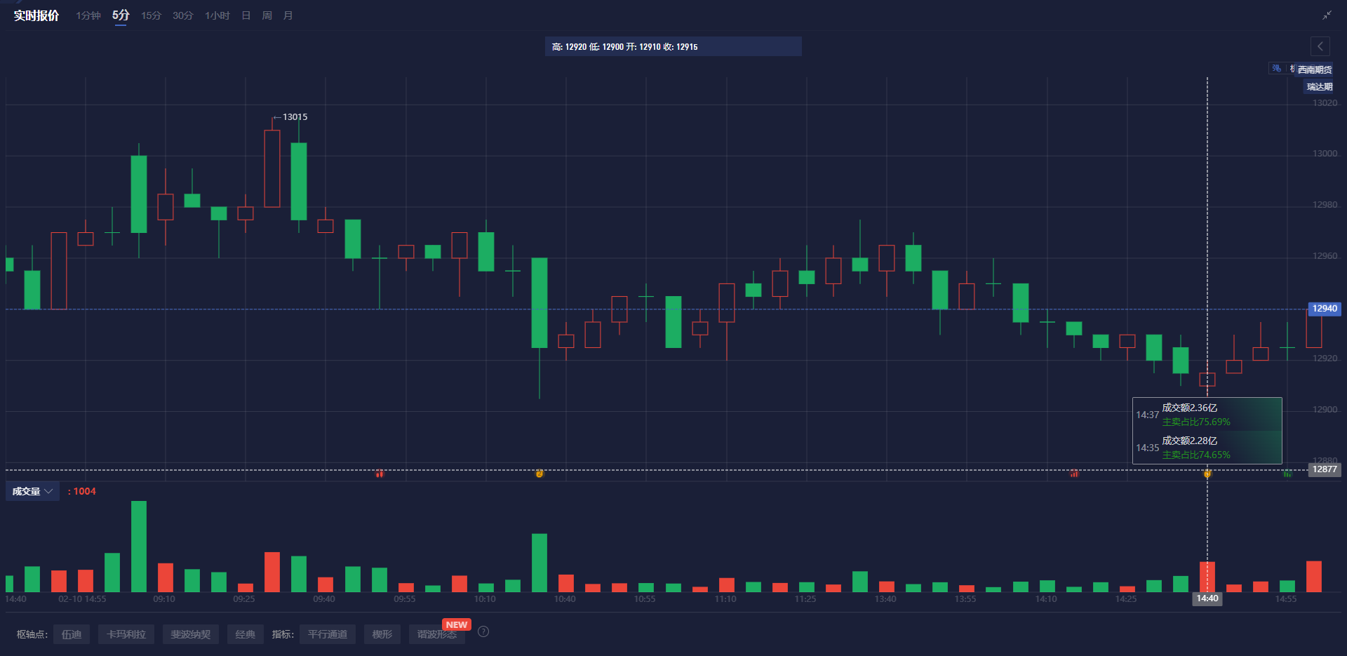 克里姆林宫：当前尚无明确定论，无法确定俄美下一轮会谈的地点