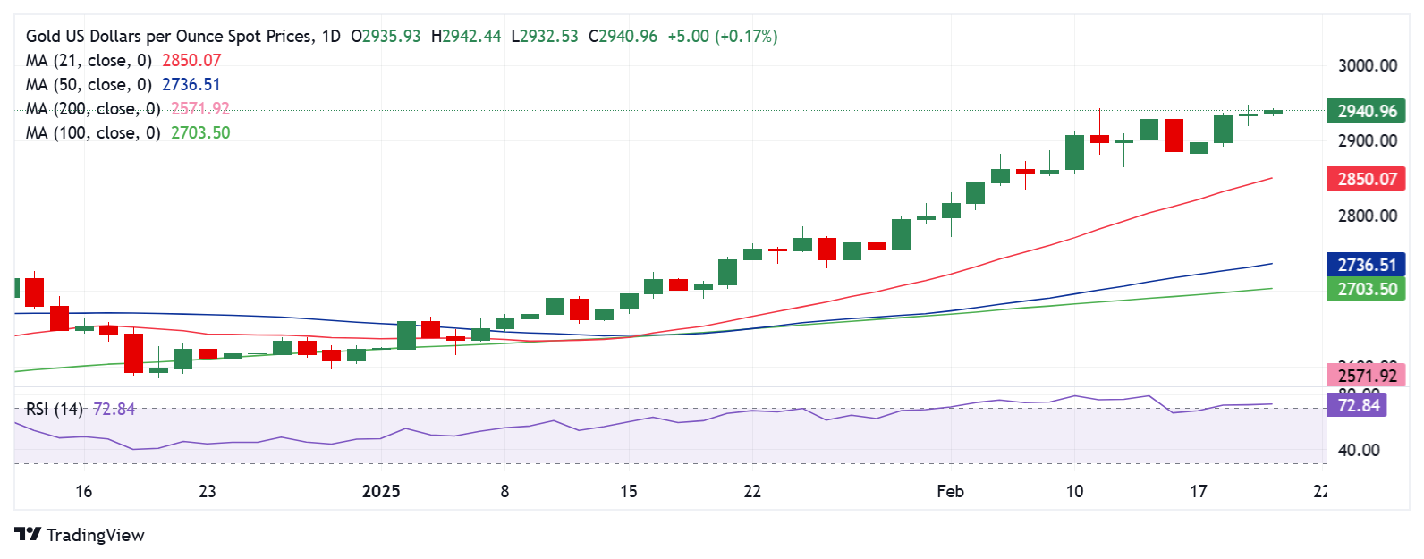 美元兑日元走势分析
