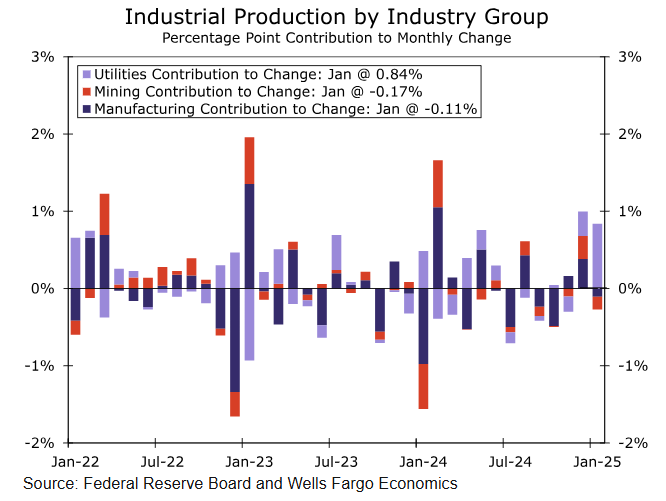 一张图看商品支撑阻力：金银油气+铂钯铜农产品期货(2025/03/10)