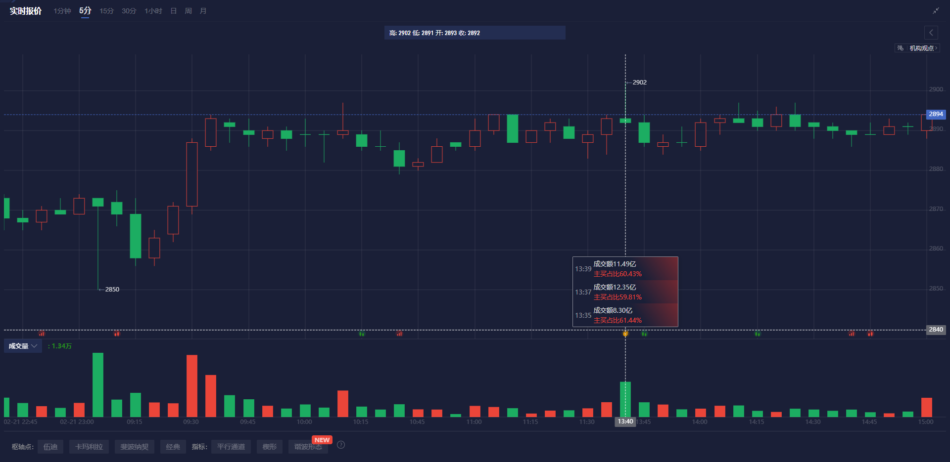 道琼斯工业概况