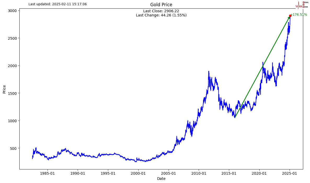 美联储褐皮书报告指出，多个地区反馈显示，移民政策及其他因素的不确定性正在对现今及未来的劳动力需求产生负面影响。