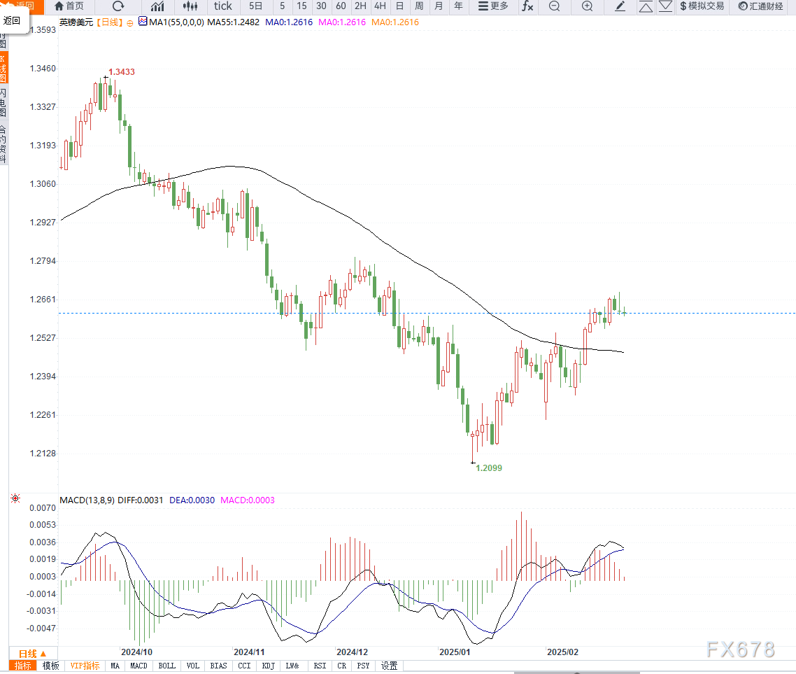加拿大央行降息前景不明