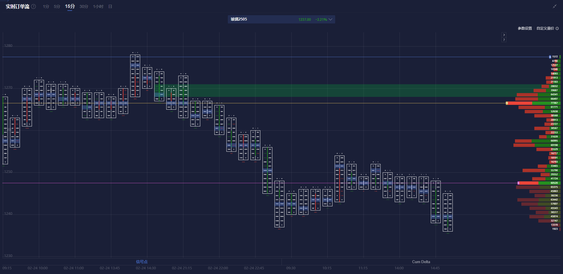 美国10年期国债收益率下跌6个基点至4.257%