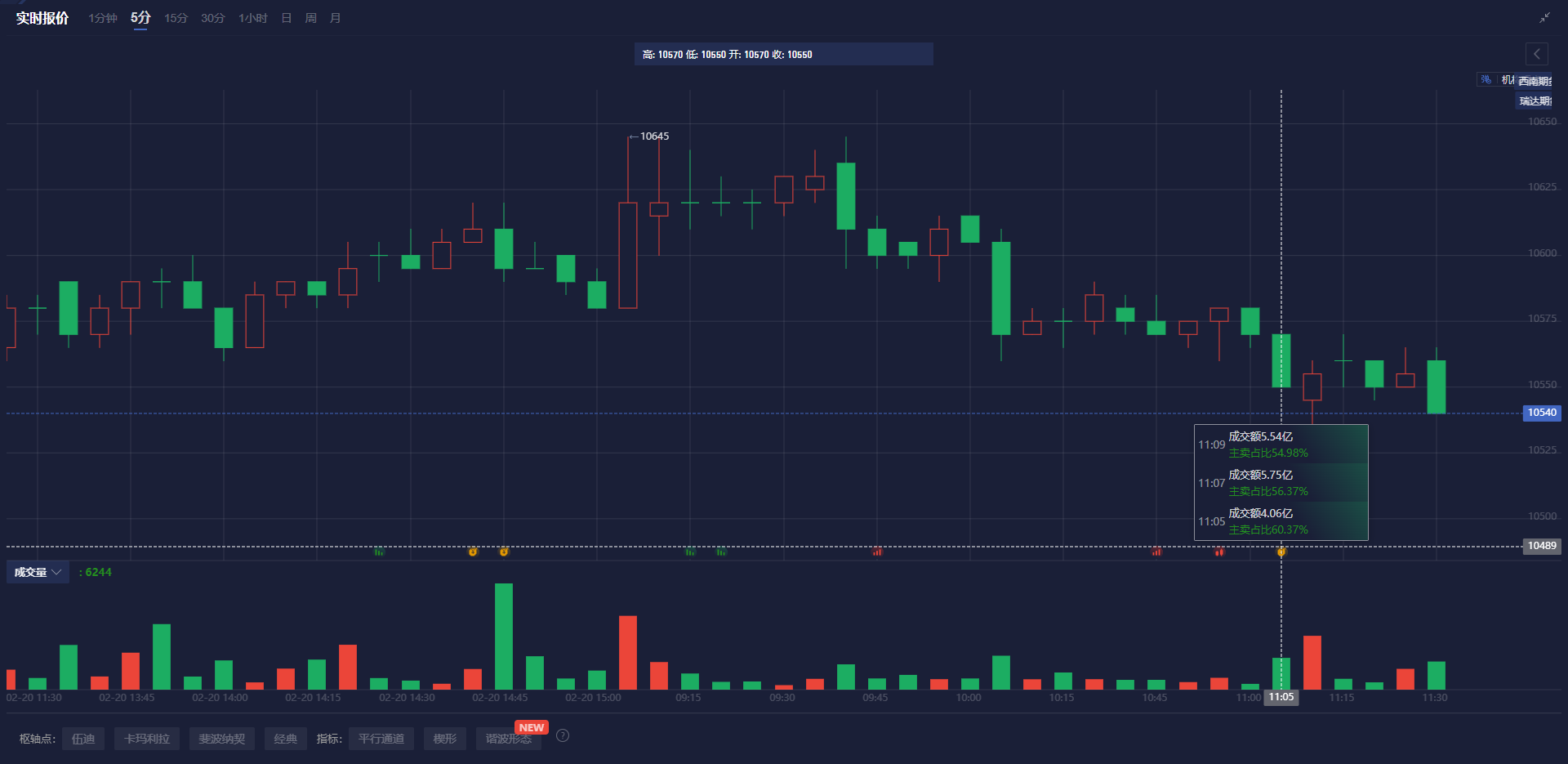 美元兑日元动态分析