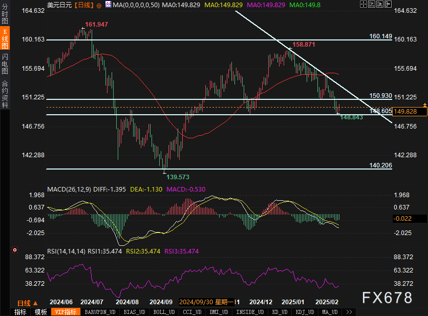 特朗普对关税问题的矛盾表态