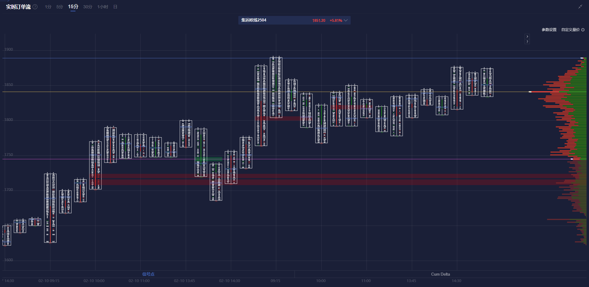 博通第二季度营收预期超出市场预期，股价在盘后交易中飙升 10%。