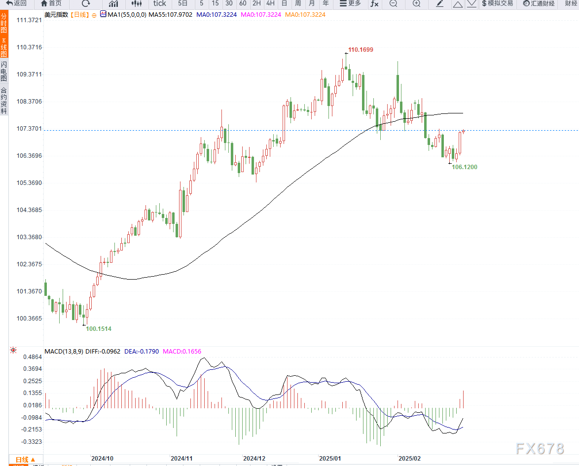 澳大利亚S&P/ASX200指数在周二的交易中下跌65.00点，降幅为0.79%，报收于8180.70点