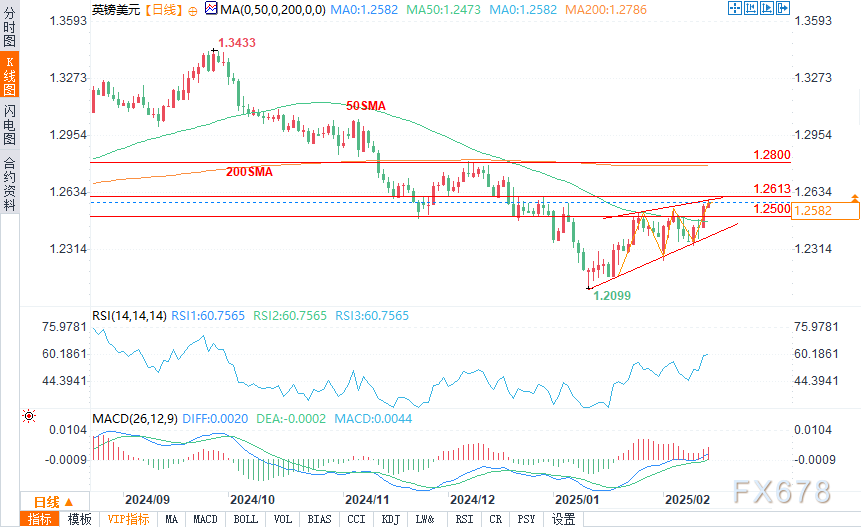 在周三的交易中，10年期美国国债收益率跌破3个月期国债收益率，出现“收益率曲线倒挂”现象。这一现象被认为是有效的经济衰退预测指标之一，提示美联储关注的衰退信号再次显现。