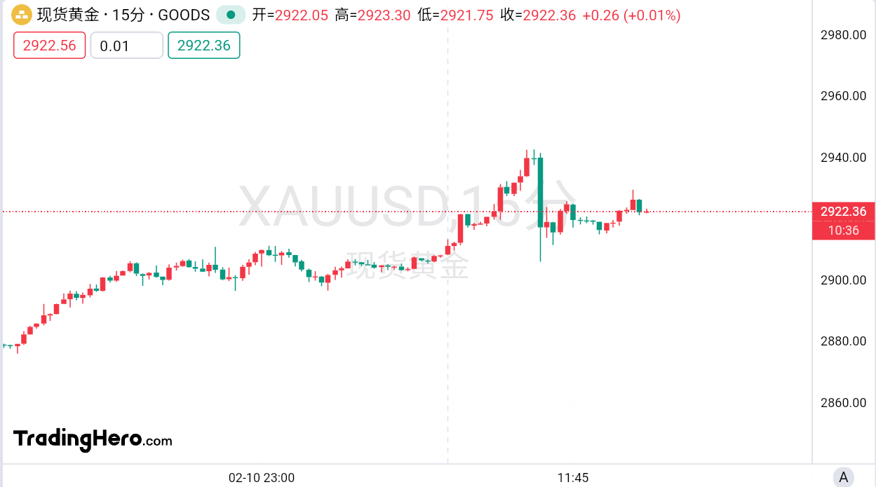 韩国2月的外汇储备降至4092.1亿美元，较前月的4110.1亿美元有所减少。