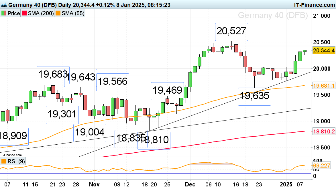 OPEC+面临抉择：增产还是维持现状？