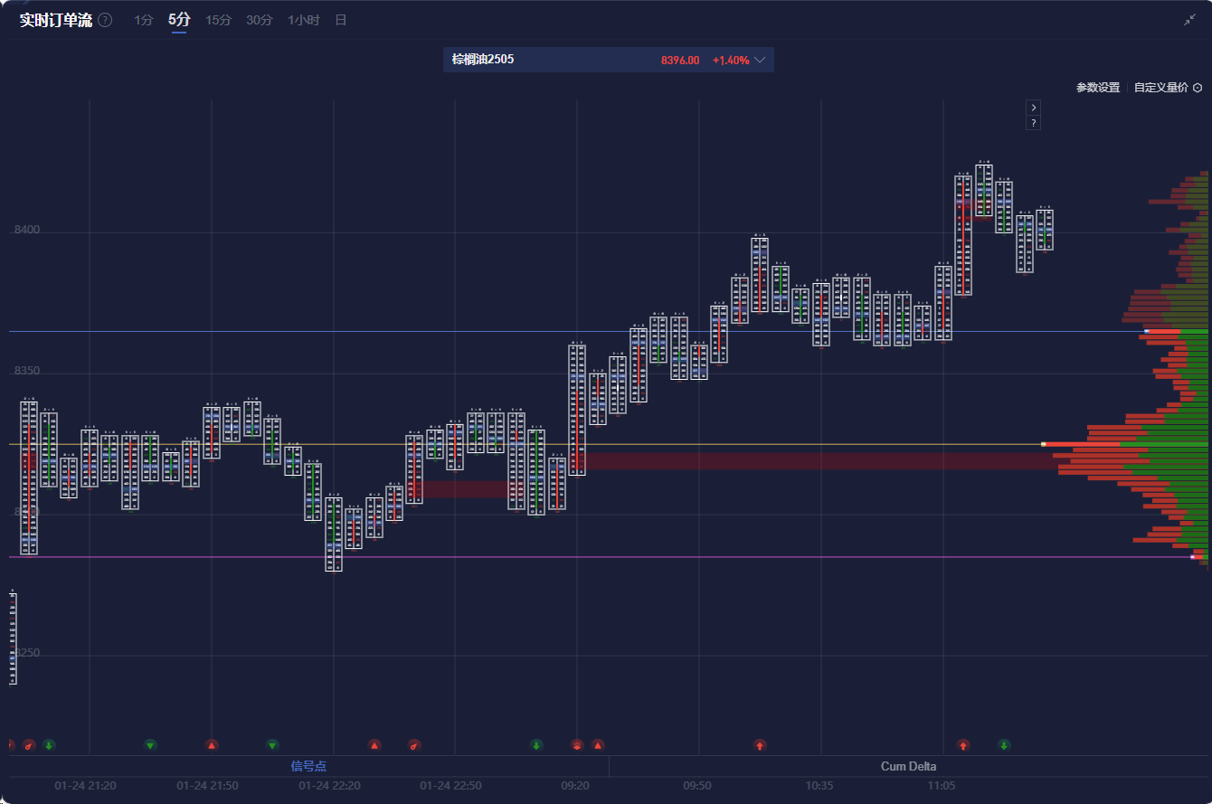 伦敦金属交易所(LME)：市场动态分析