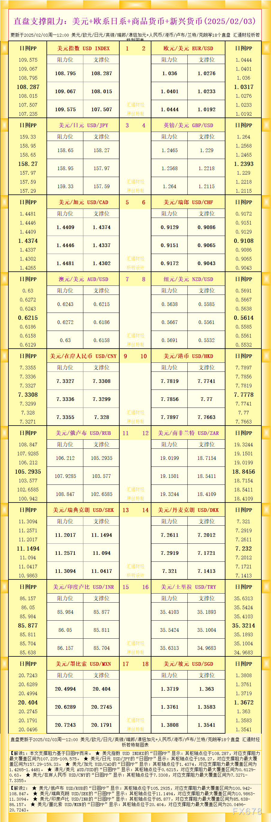 加拿大央行行长麦克勒姆表示4月货币政策报告可能呈现多样化的结果。