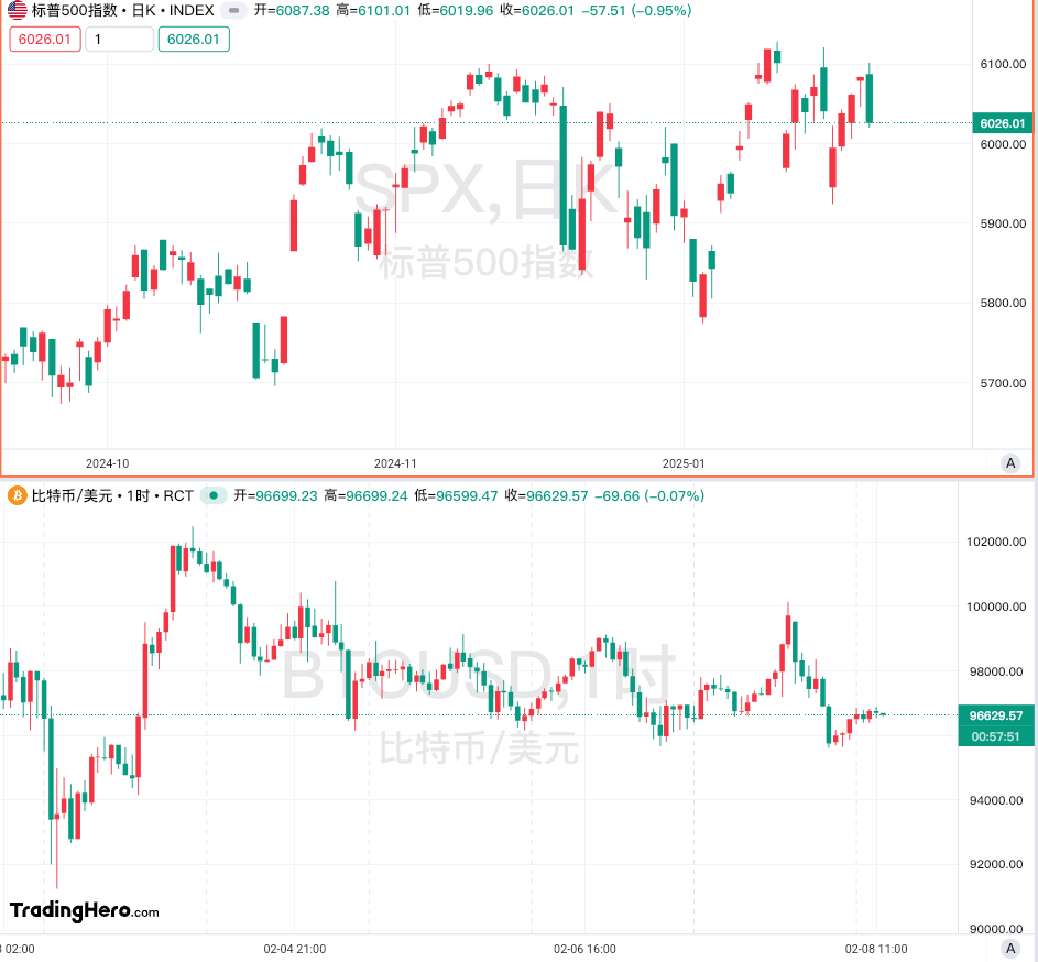 香港机场管理局：1月香港国际机场客运量同比增长27.8%