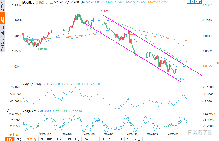 Nymex
