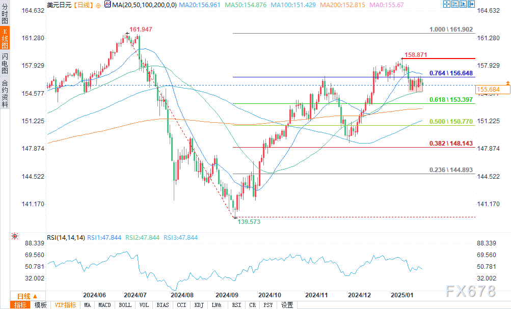 德国蓝筹股 DAX 指数回落至早盘水平，现阶段持平