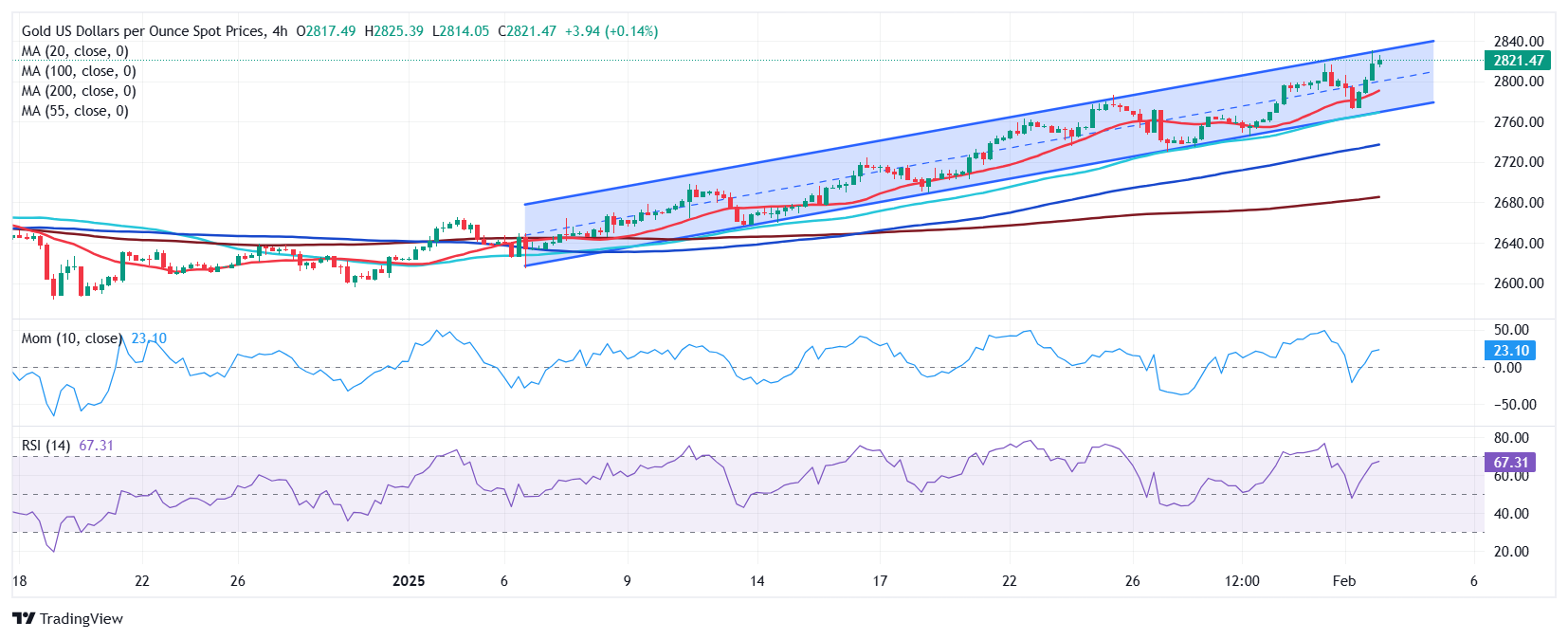 澳洲综合股指刚刚达到了8300.00关口