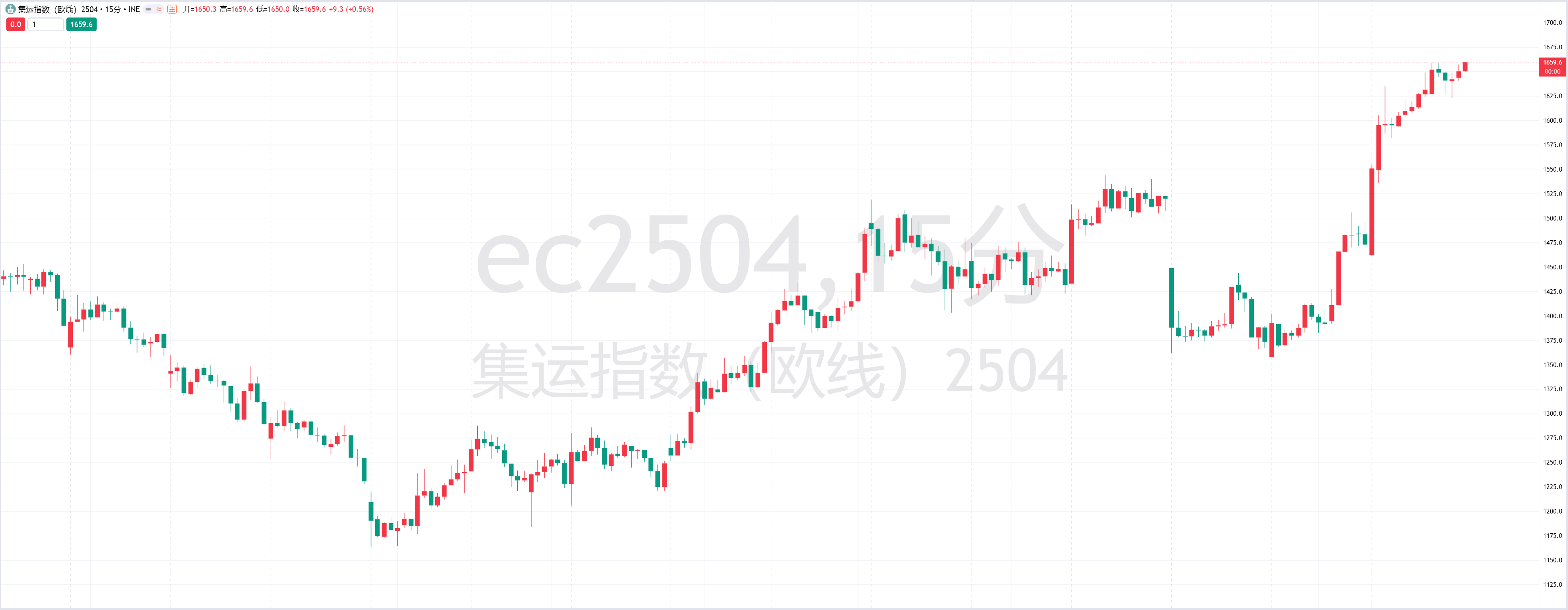 富时A50期指夜盘收涨0.20%