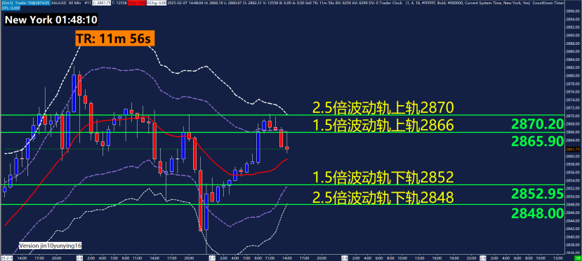 3月20日（周四），芝加哥期货交易所（CBOT）谷物市场经历了周三的震荡后，呈现出不同的走势。目前的市场情绪受多种因素影响，包括供应链的不确定性（例如，俄乌冲突及气候条件）、美国国内农户的惜售行为，以及基金持仓的显著变动。这些因素为市场带来了新的变化。在基差方面，美国海湾地区的玉米和大豆价格有所上升，反映出物流瓶颈和现货市场情绪的微妙变化。